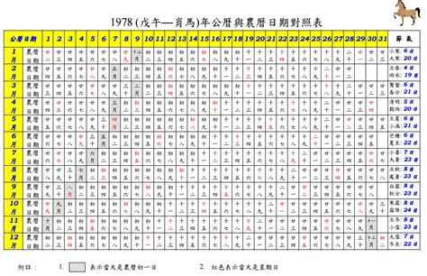 1978年農曆幾歲|民國國曆、西元、農曆對照表（含清朝年號、日據時代）